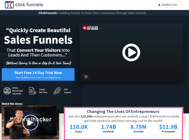 clickfunnels Review - Overview